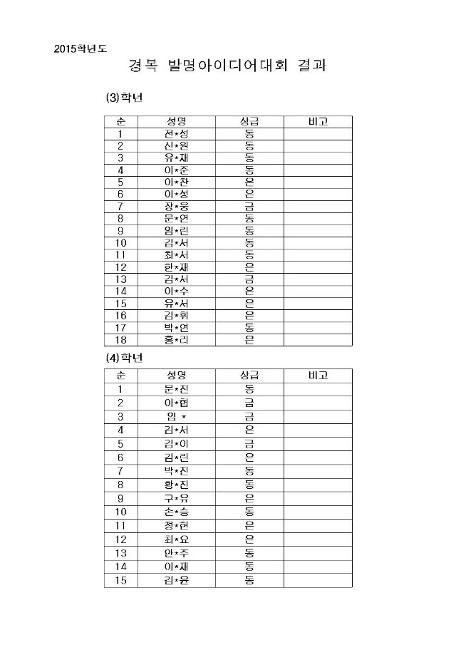 2015 경복 발명아이디어 대회 시상 결과001.jpg