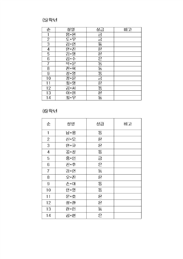 2015 경복 발명아이디어 대회 시상 결과002.jpg