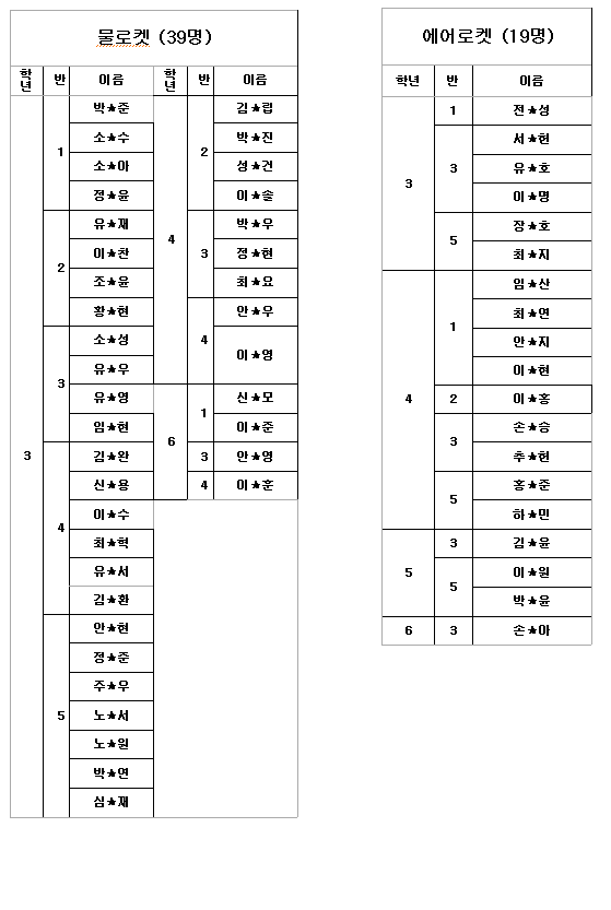 로켓대회 명단-2.png