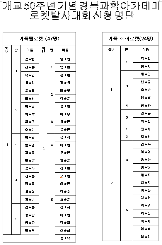 로켓대회 명단-1.png