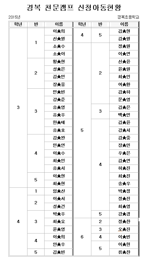 천문캠프 참가신청아동명단 -홈페이지용.png