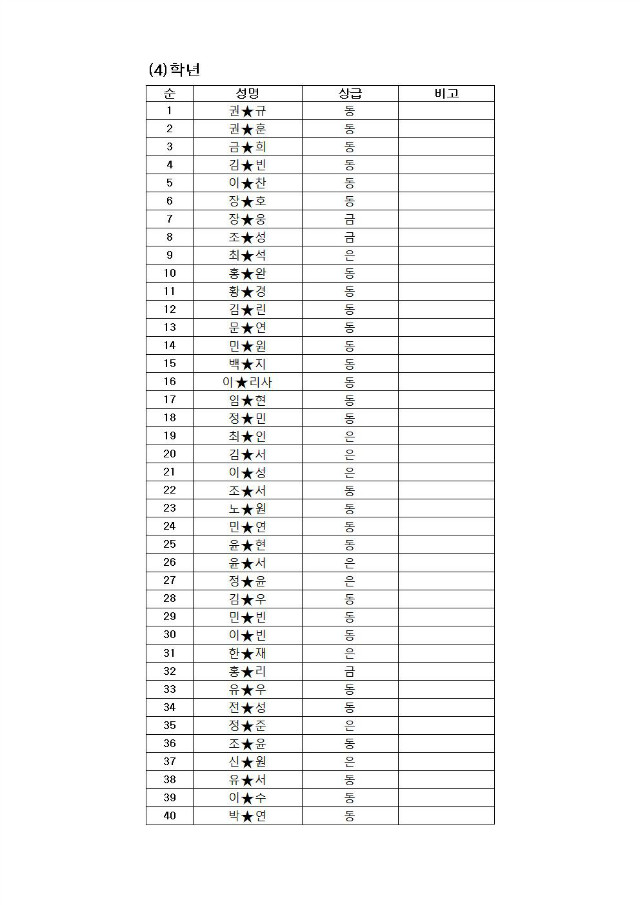 2016 경복 발명아이디어 대회 시상 안내 명단 1부002.jpg