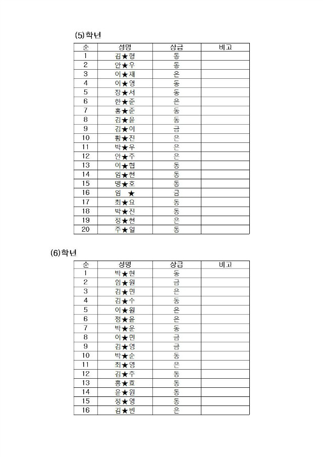 2016 경복 발명아이디어 대회 시상 안내 명단 1부003.jpg