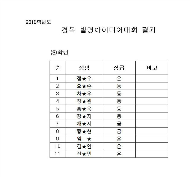 2016 경복 발명아이디어 대회 시상 안내 명단 1부001.jpg