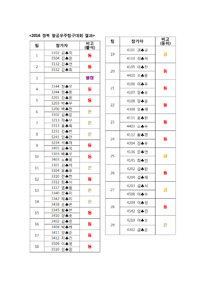 2016 경복 항공우주탐구대회 시상안내001.png