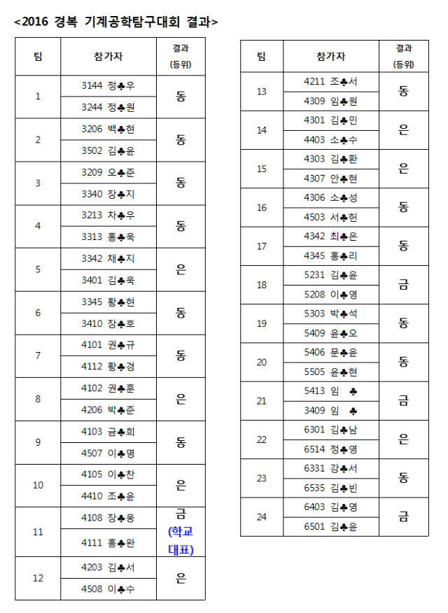 사본 -2016 경복 기계공학탐구대회 시상 안내.png