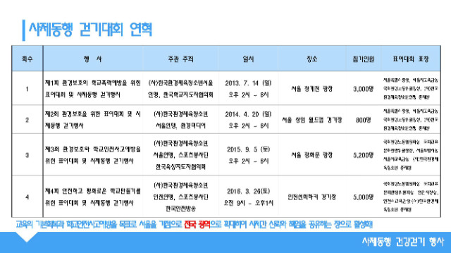 (한국환경체육청소년연맹) 제5회 사제동행 건강걷기대회 운영계획서_페이지_03.jpg