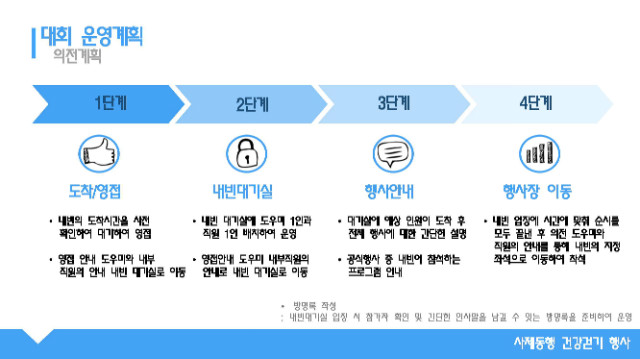 (한국환경체육청소년연맹) 제5회 사제동행 건강걷기대회 운영계획서_페이지_15.jpg