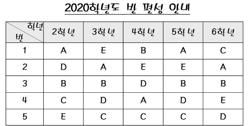 2020학년도 반 편성 안내001.jpg