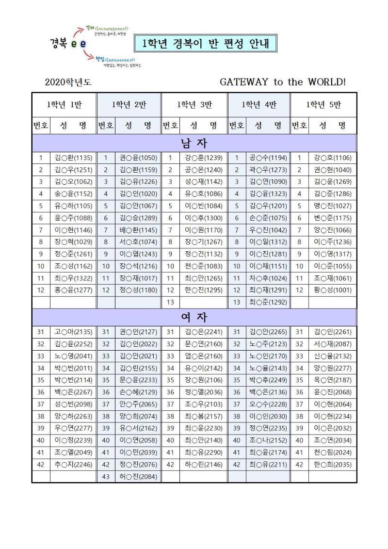 2020 1학년경복이반편성-홈피게시용001.jpg