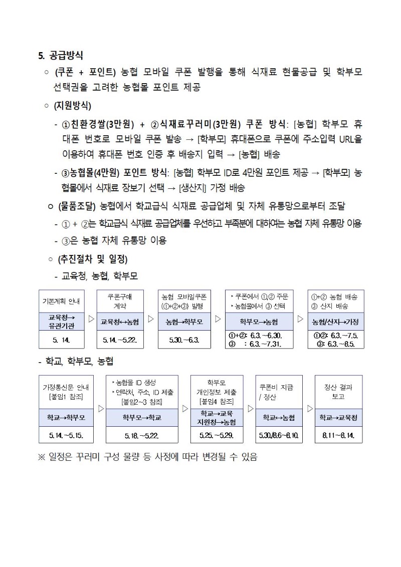 학생 식재료 바우처 지원 안내-게시용002.jpg