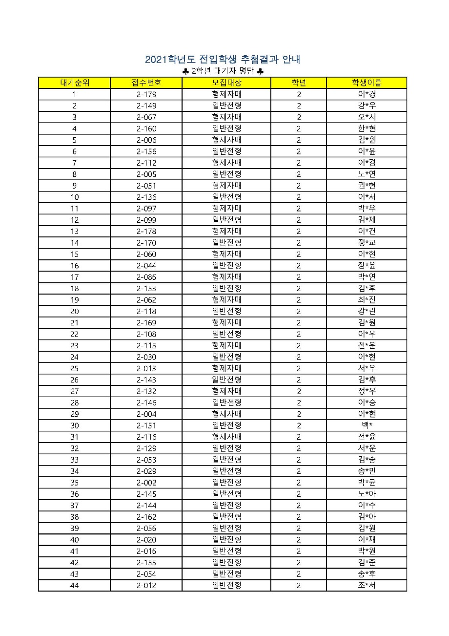 2021학년도 1학기 2~6학년 전입 대기자 명단-1_페이지_01.jpg