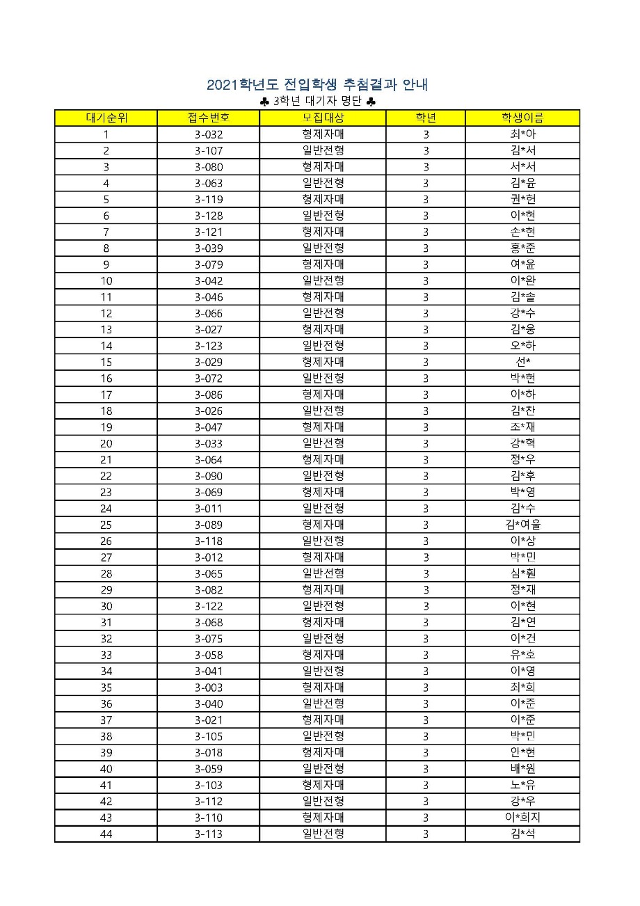 2021학년도 1학기 2~6학년 전입 대기자 명단-1_페이지_05.jpg