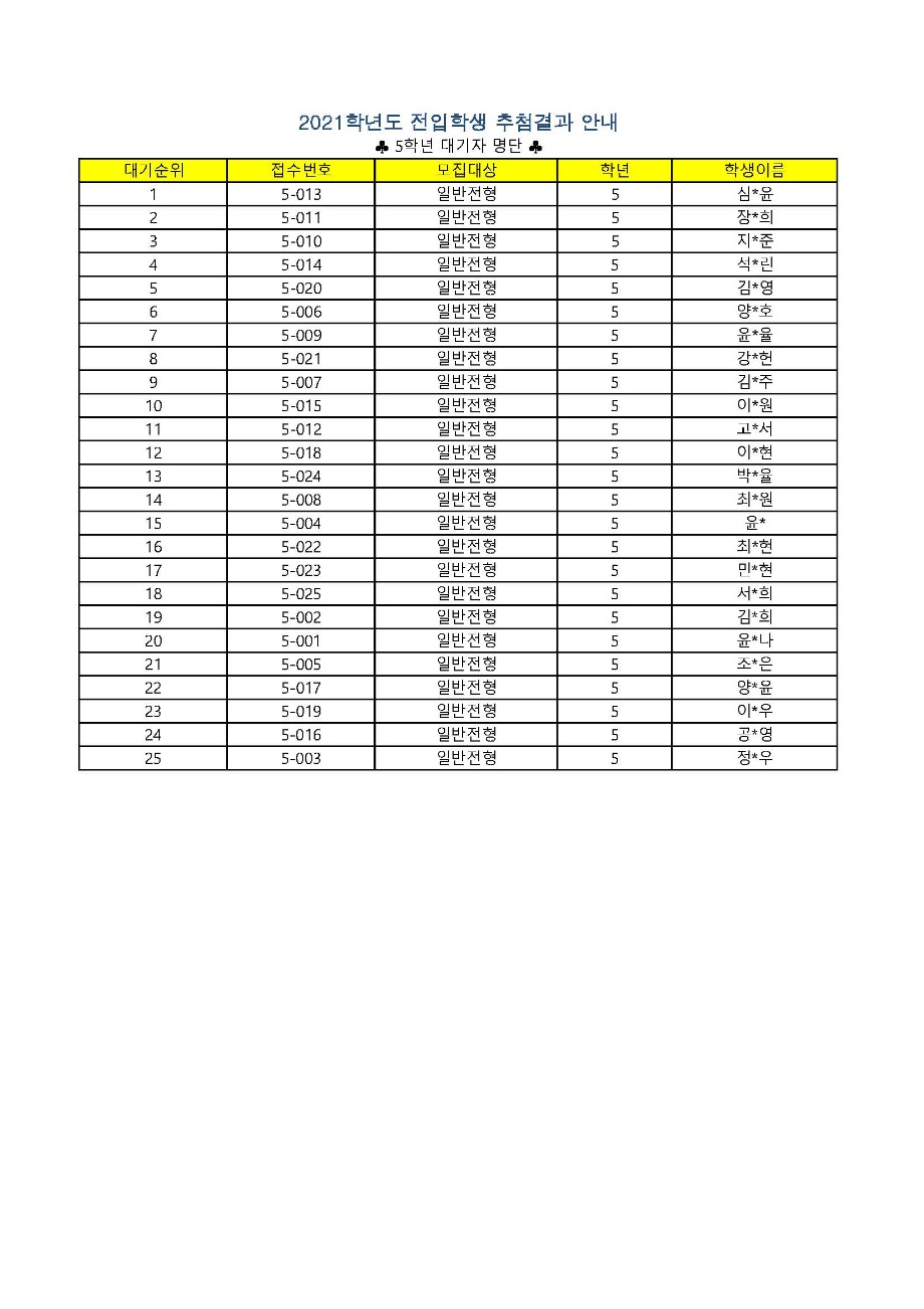 2021학년도 1학기 2~6학년 전입 대기자 명단-1_페이지_09.jpg