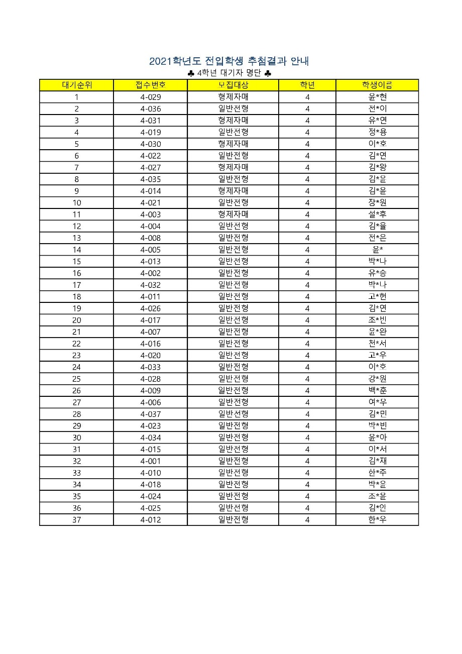 2021학년도 1학기 2~6학년 전입 대기자 명단-1_페이지_08.jpg