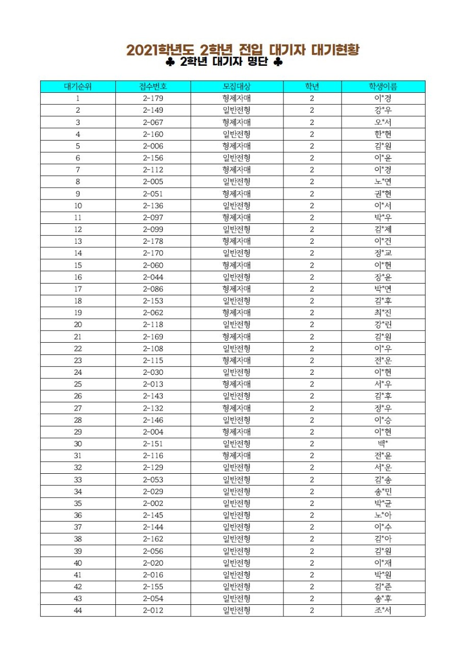 2021학년도+1학기+2_6학년+전입+대기자+명단(홈피게시용)001.jpg