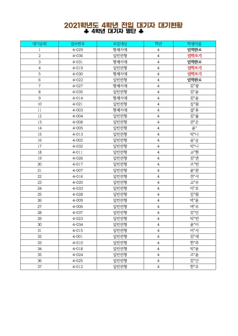 2021학년도+1학기+2_6학년+전입+대기자+명단(홈피게시용)008.jpg