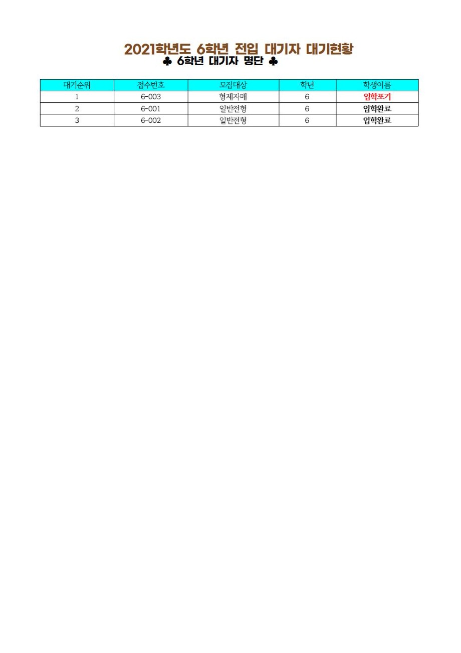 2021학년도+1학기+2_6학년+전입+대기자+명단(홈피게시용)010.jpg