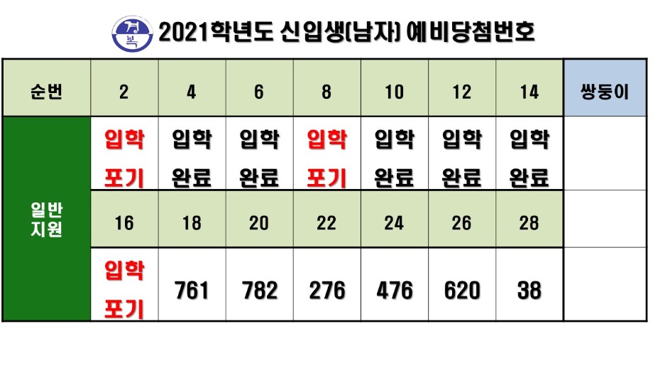 20210908 신입생 현황 수정(남자).jpg