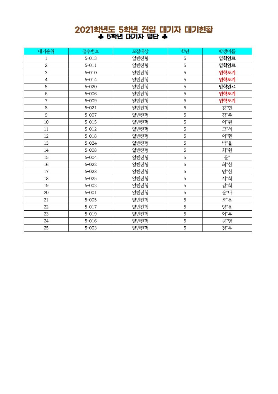 2021학년도+1학기+2_6학년+전입+대기자+명단(홈피게시용)009.jpg