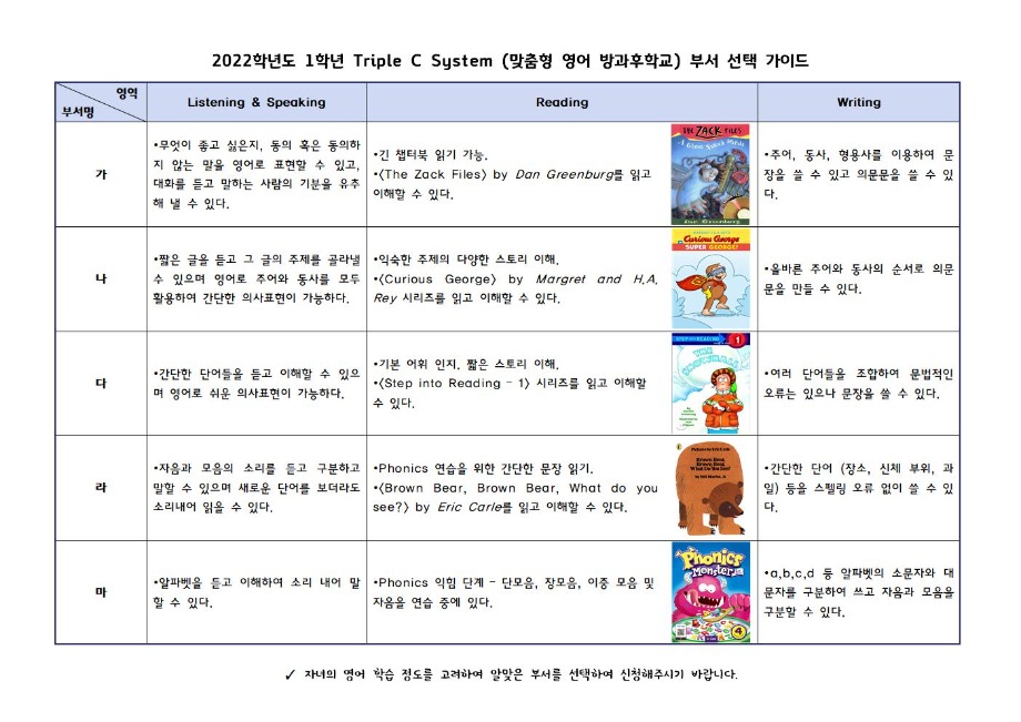 [가정통신]2022학년도1학년(신입생) Triple C system신청안내002.jpg