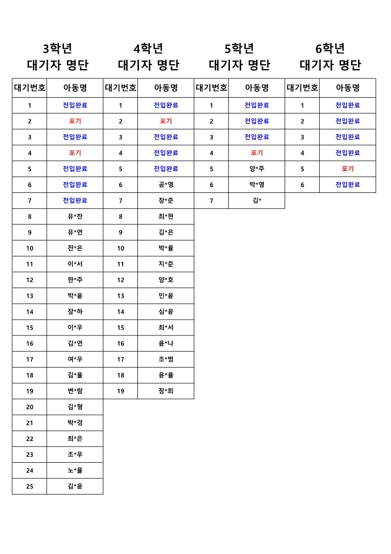 2020학년도 3~6학년 대기자명단 홈피_1.jpg