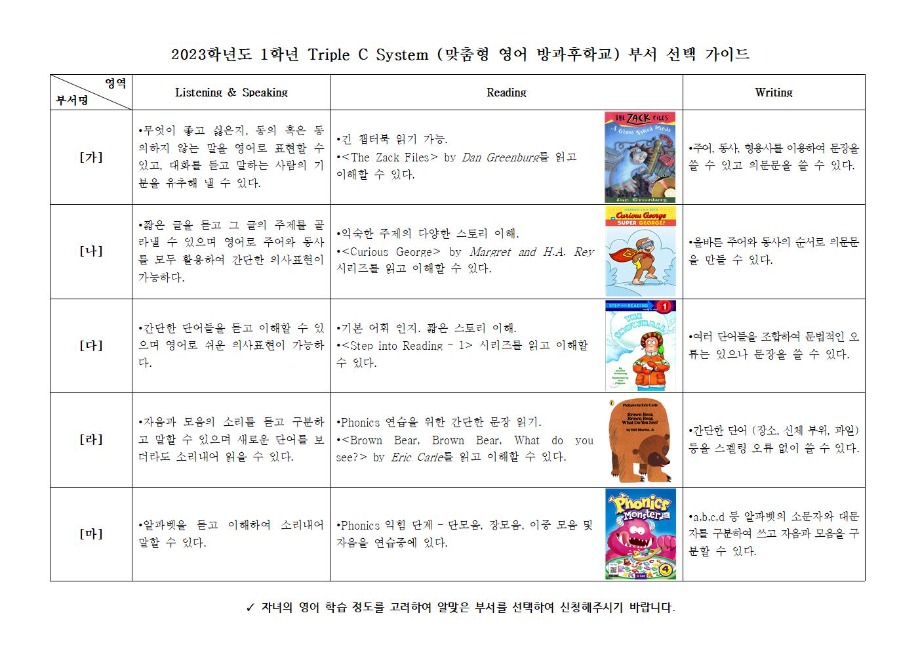 2023 G1 Triple C Level Guide002.jpg