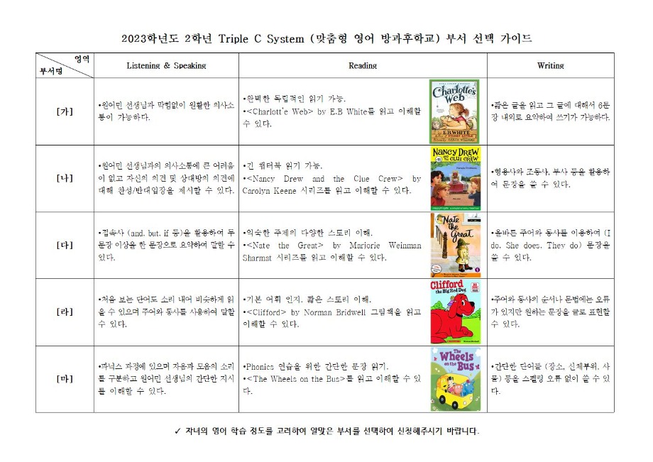 2023  Triple C Level Guide002.jpg