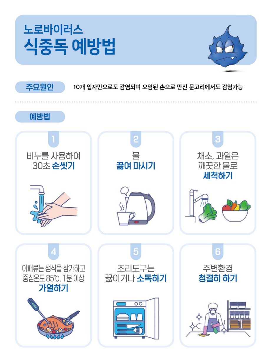 노로바이러스식중독예방법.jpg